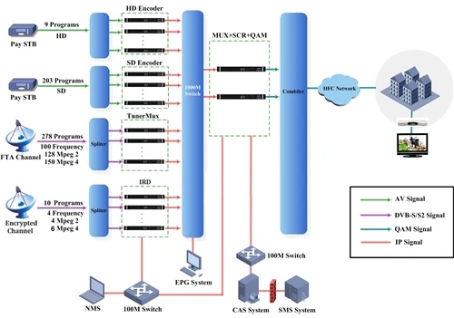 ซัพพลายเออร์โมดูเลเตอร์ IP 8 อันดับแรกของโลก (2026)