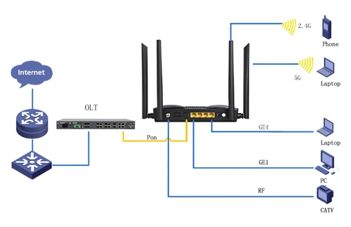 8 ผู้ผลิต WIFi6 ONU ที่ดีที่สุดในปี 2569